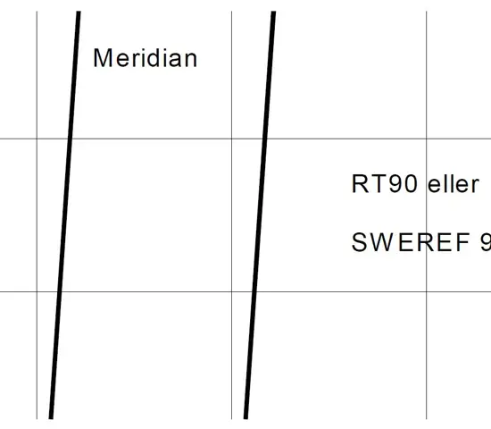 Meridianberäkning (1)