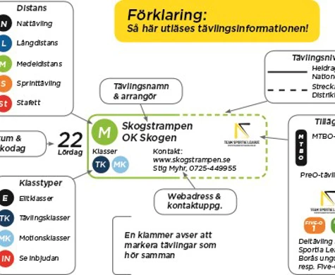 Se här - alla vårens tävlingar!
