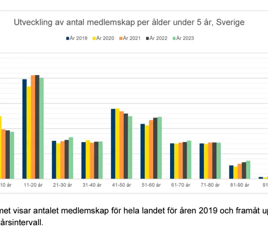 20240421 Diagram Medlemskap