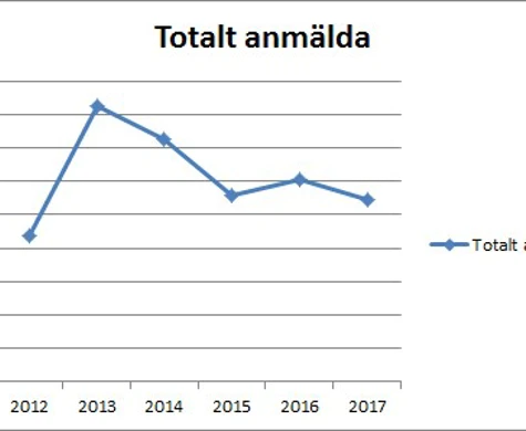Stabilt tävlingsdeltagande i vår