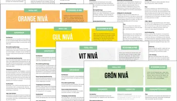 Planscher till föreningen - Hitta rätt i Individuella utvecklingsplanen