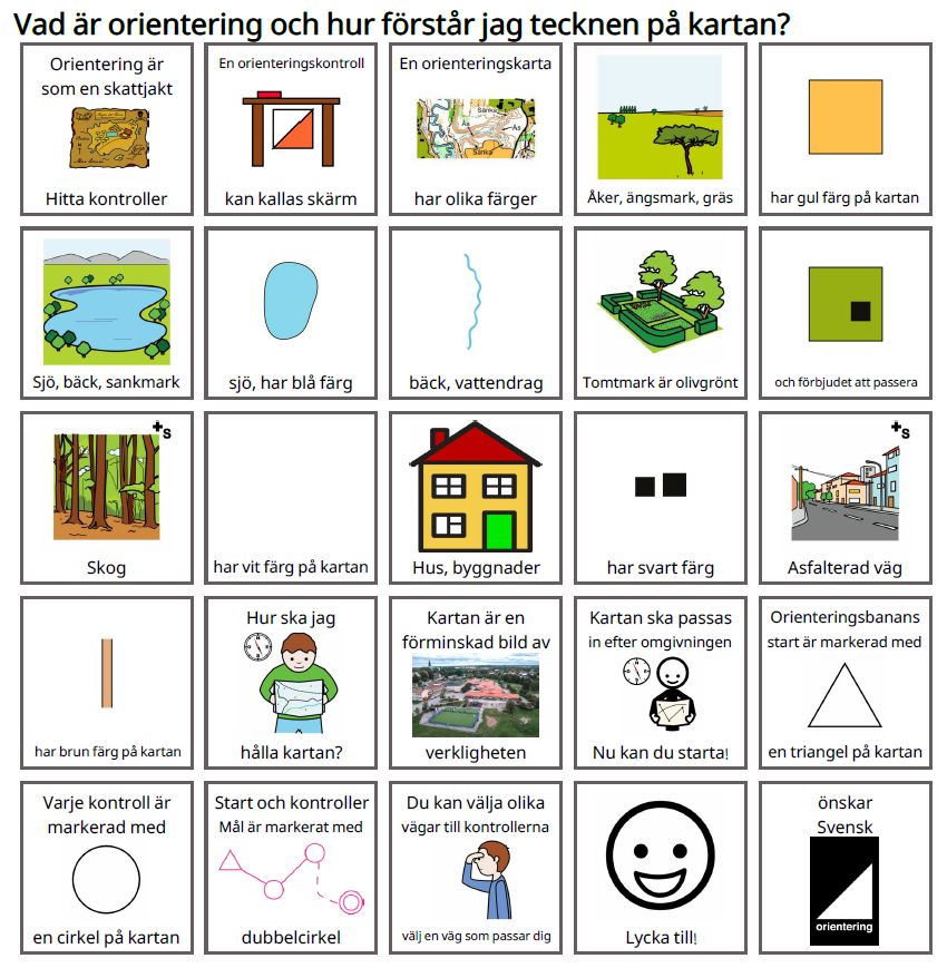 Bildstöd Karttecken