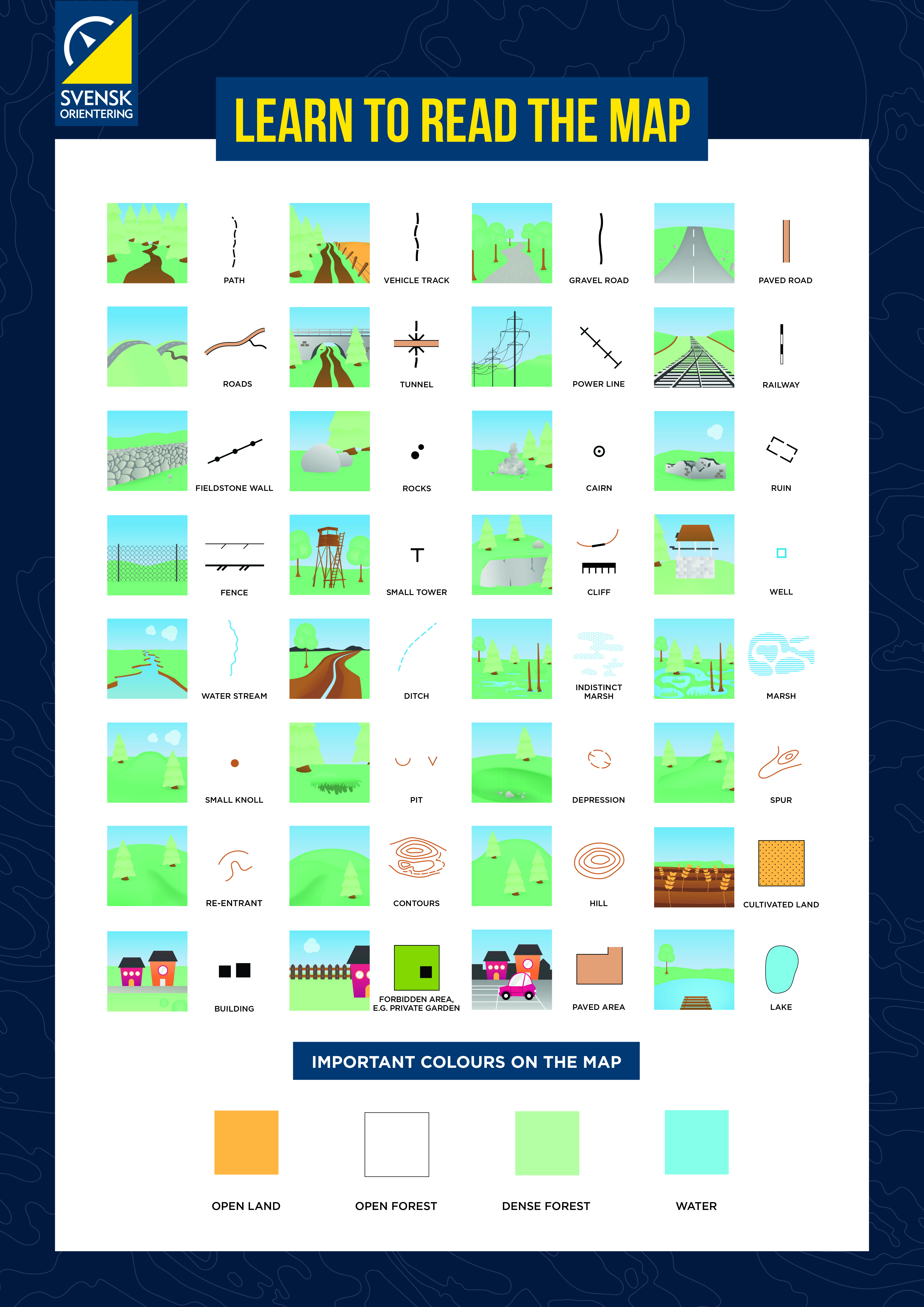 Map symbols in english