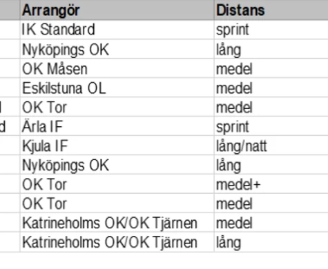 Info från Ungdomskommittén