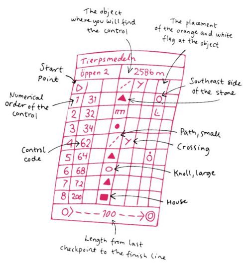 Illustration and explanation of a control description