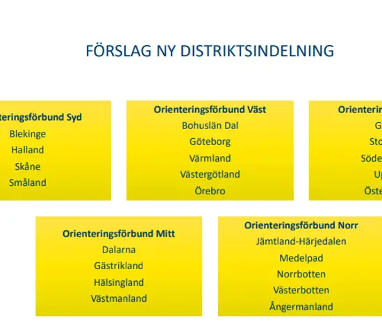 Distriktsindelning Bild