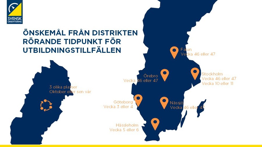 Distriktens önskemål om tidpunkter för tränarutbildningstillfällen vid naven