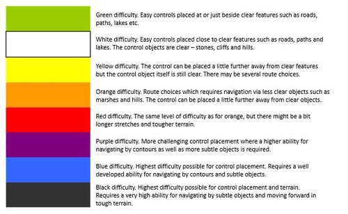 Illustration of the different difficulty levels, going from green to black