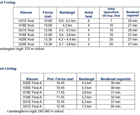 Nära 800 till start på SM medeldistans