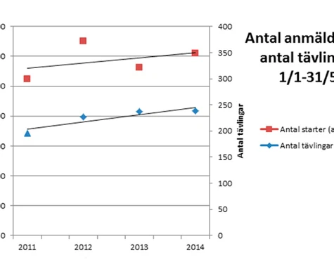Ökat intresse för svensk orientering: "En mycket trevlig trend"