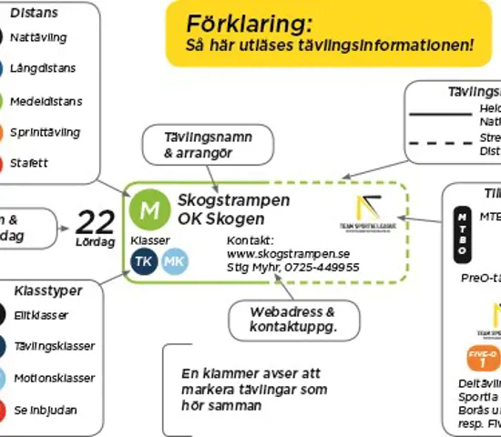 Se här - alla höstens tävlingar!