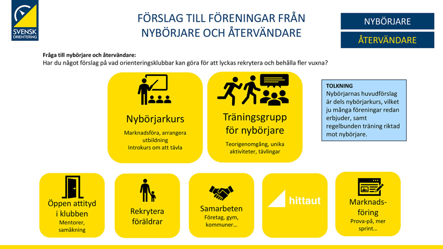 Förslag till föreningar från nybörjare och återvändare.