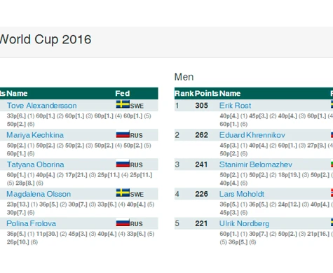 Svenska EM-truppen spikad: "Åker ner med stort självförtroende"